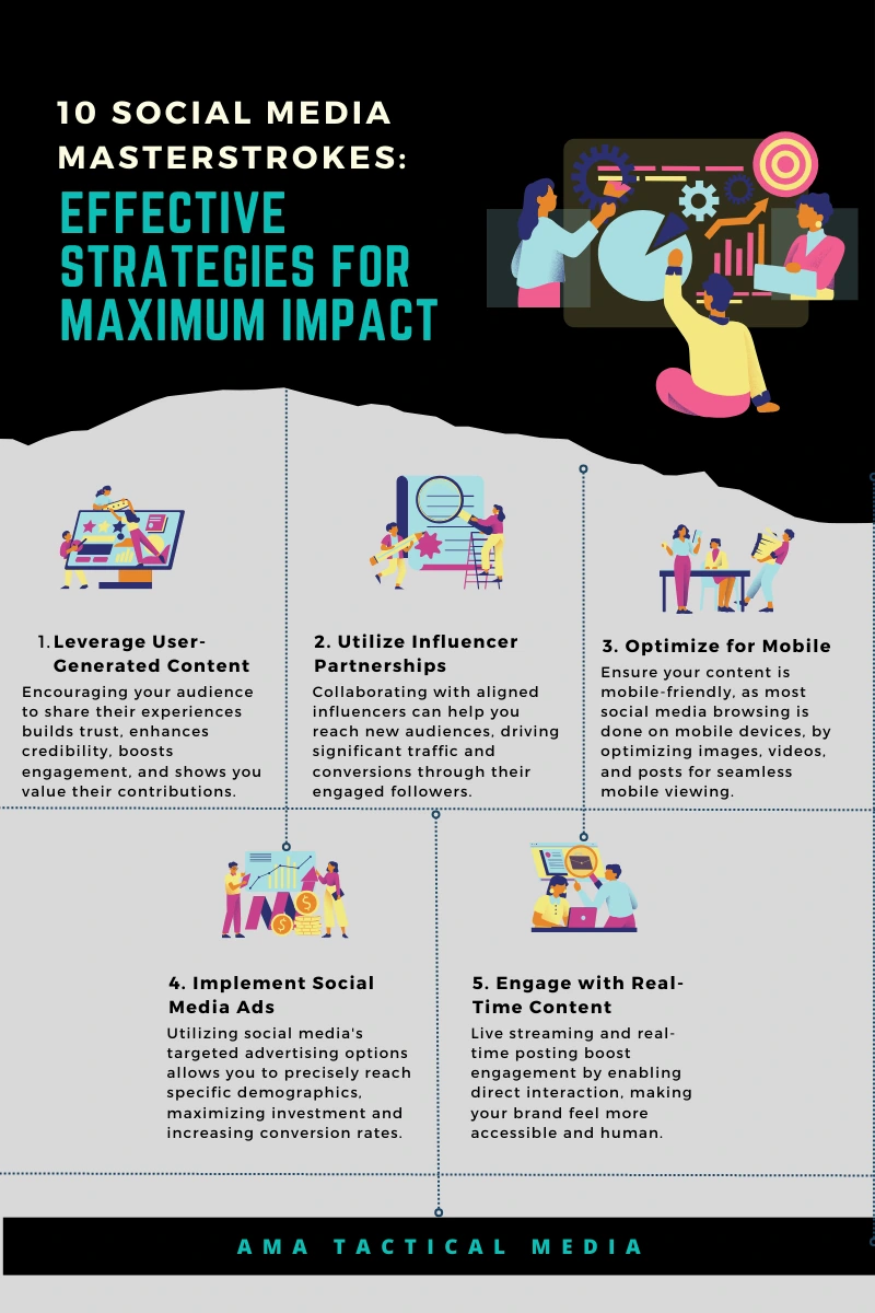 Infographics of 5 effective strategies for maximum impact