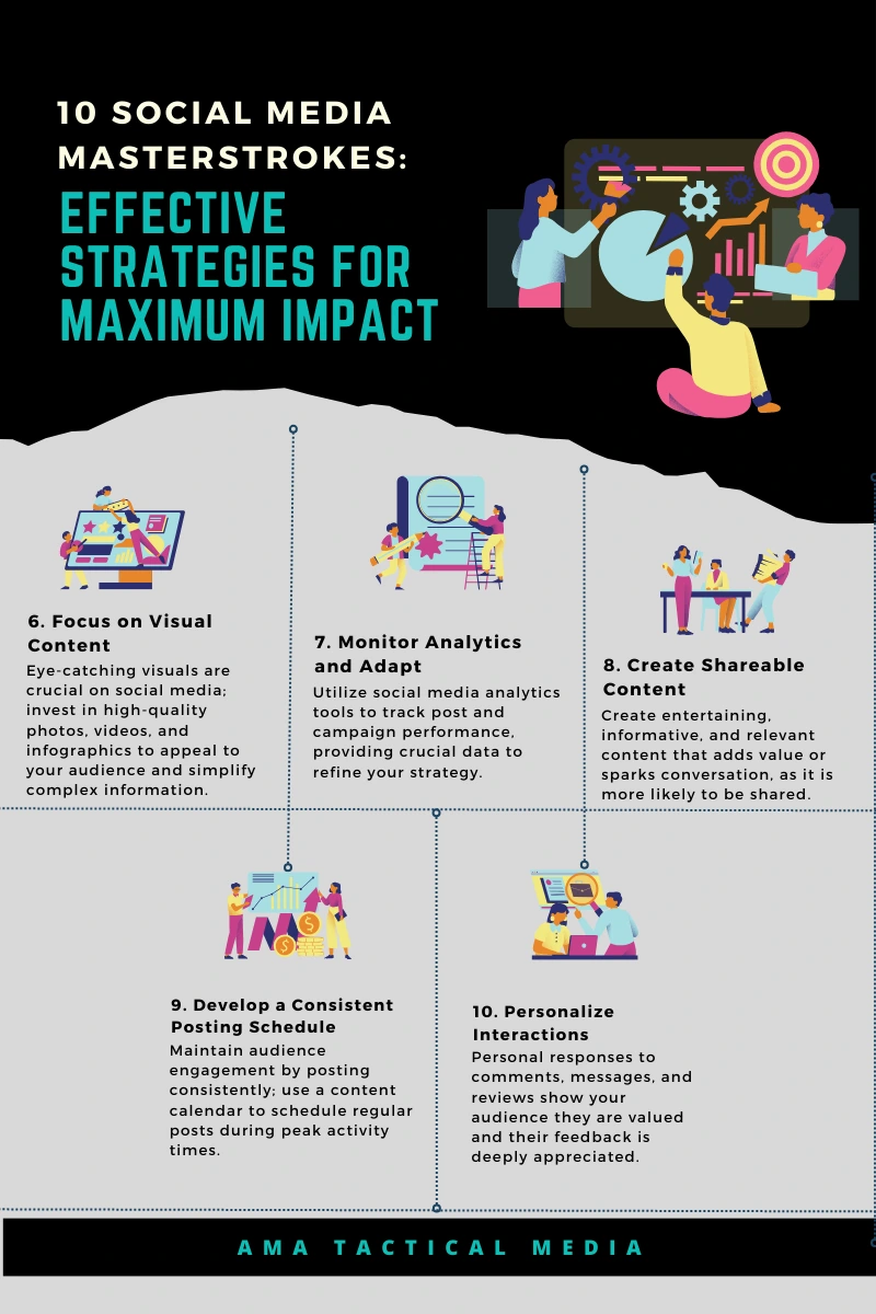 Infographics of the next 5 effective strategies for maximum impact