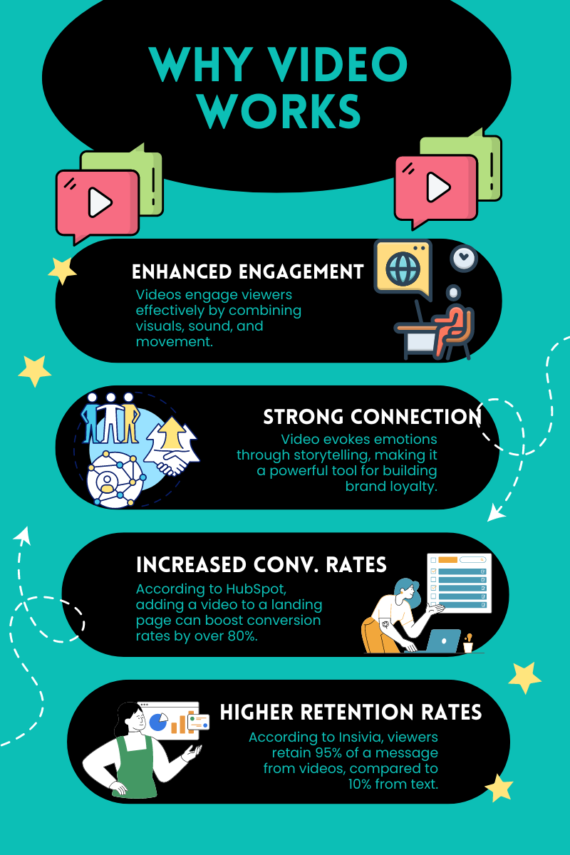 Explaining why video resonates with users